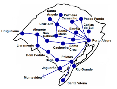 Indicação de Rota: São Paulo x Curitiba, Passo Fundo x Santa Maria